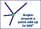 Angles around a point