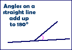 Angles on a straight line